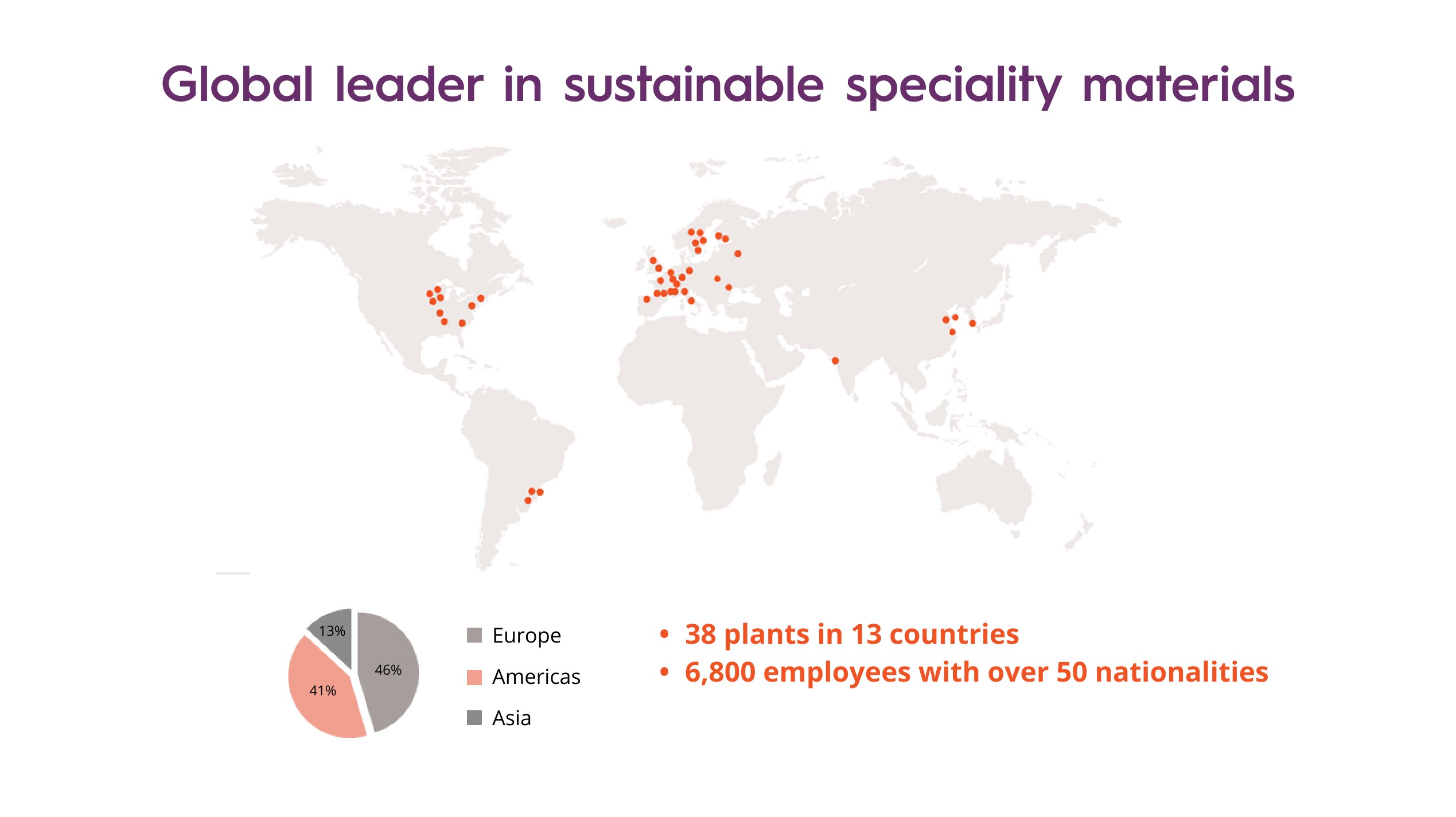 Ahlstrom-Global leader in sustainable speciality materials 22