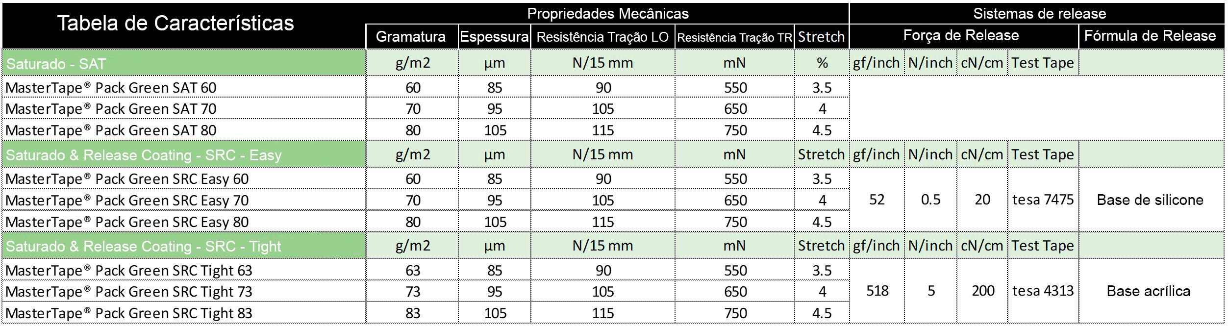 ahlstrom-ecommerce-packaing-tape-spec-table.png