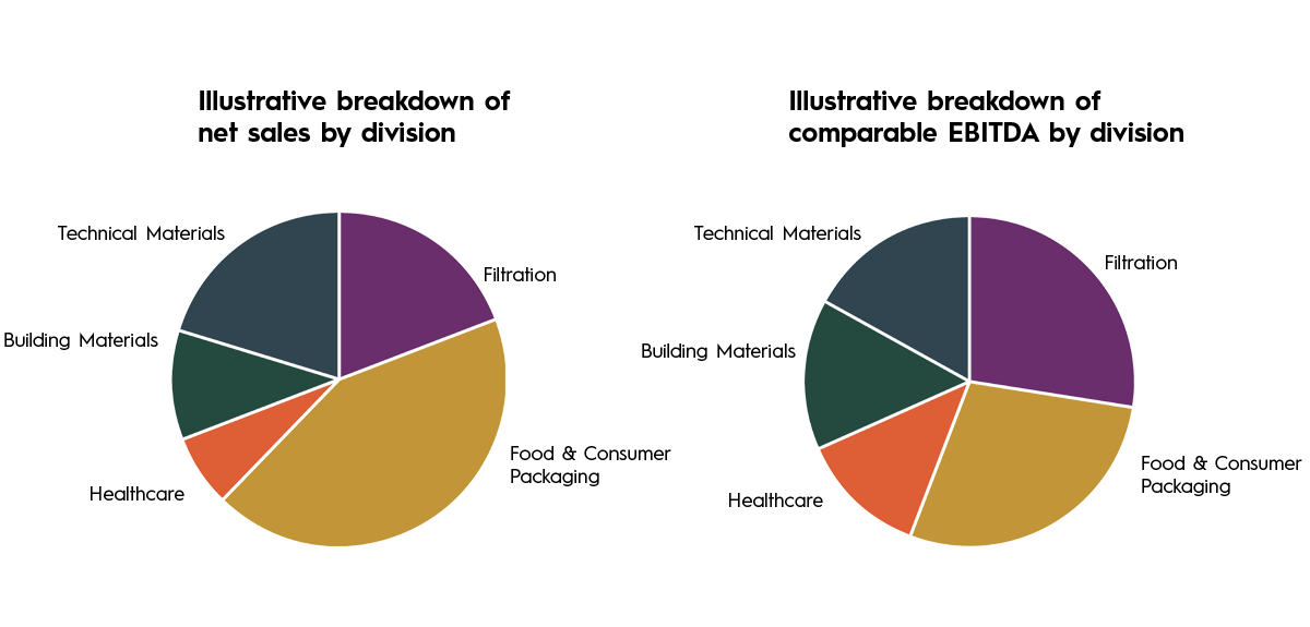 Net sales-EBITDA-2.png